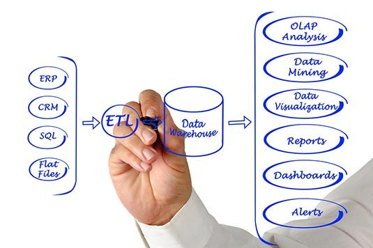 ETL-Data-Integration ETL-Data-Integration