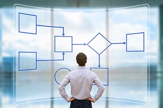 business-process-optimization business-process-optimization