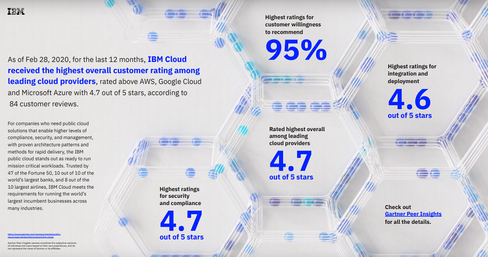 ibm cloud 3 IBM Cloud Offerings