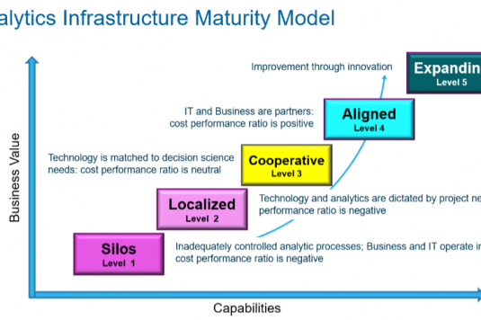 Analytics Infrastructure Maturity Model